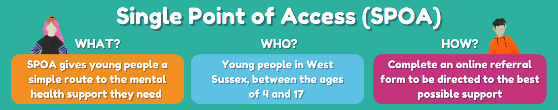 Single Point of Access (SPOA) What? SPOA gives young people a simple route to the mental health support they need. Who? Young people in West Sussex, between the ages of 4 and 17. How? Complete an online referral form to be directed to the best possible support